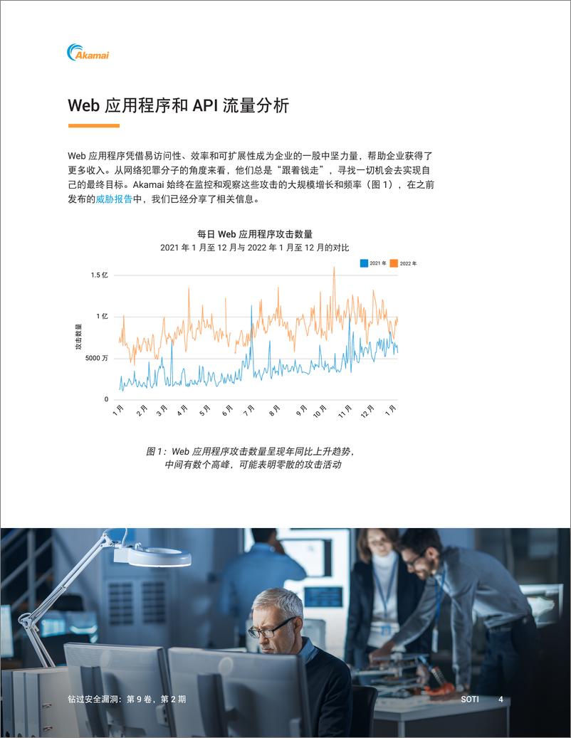 《Akamai_2024年钻过安全漏洞-应用程序和API攻击呈上升趋势报告》 - 第5页预览图