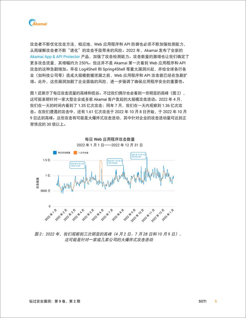 《Akamai_2024年钻过安全漏洞-应用程序和API攻击呈上升趋势报告》 - 第6页预览图