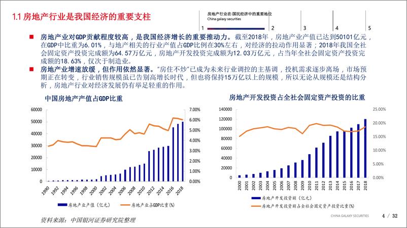 《房地产行业2020年度投资策略：行业新形势，房企新形态-20200102-银河证券-32页》 - 第5页预览图