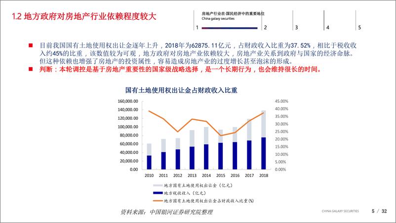 《房地产行业2020年度投资策略：行业新形势，房企新形态-20200102-银河证券-32页》 - 第6页预览图