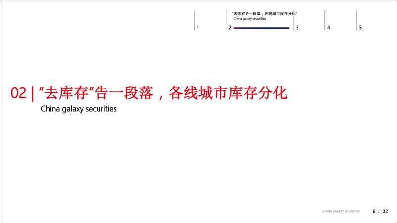 《房地产行业2020年度投资策略：行业新形势，房企新形态-20200102-银河证券-32页》 - 第7页预览图