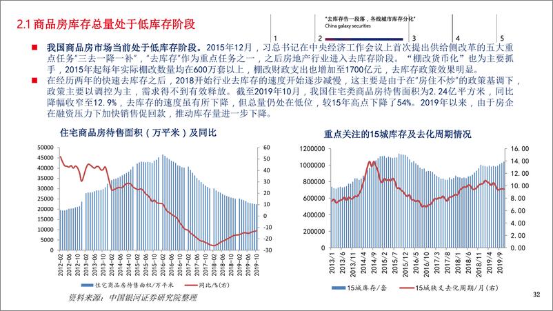 《房地产行业2020年度投资策略：行业新形势，房企新形态-20200102-银河证券-32页》 - 第8页预览图