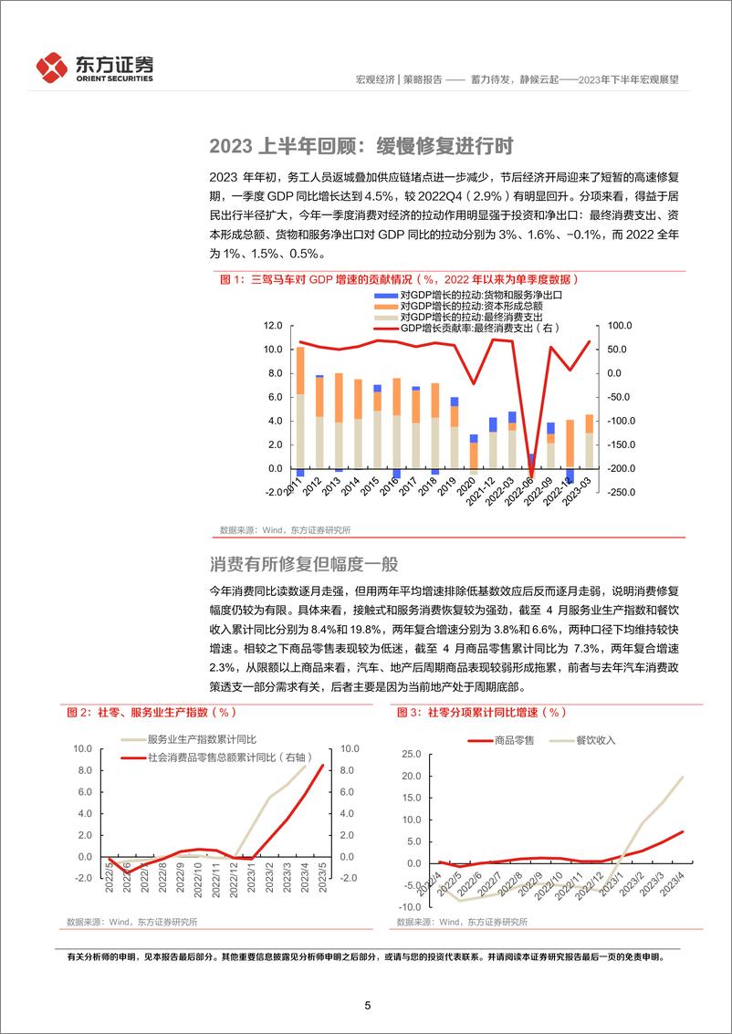 《2023年下半年宏观展望：蓄力待发，静候云起-20230618-东方证券-22页》 - 第6页预览图