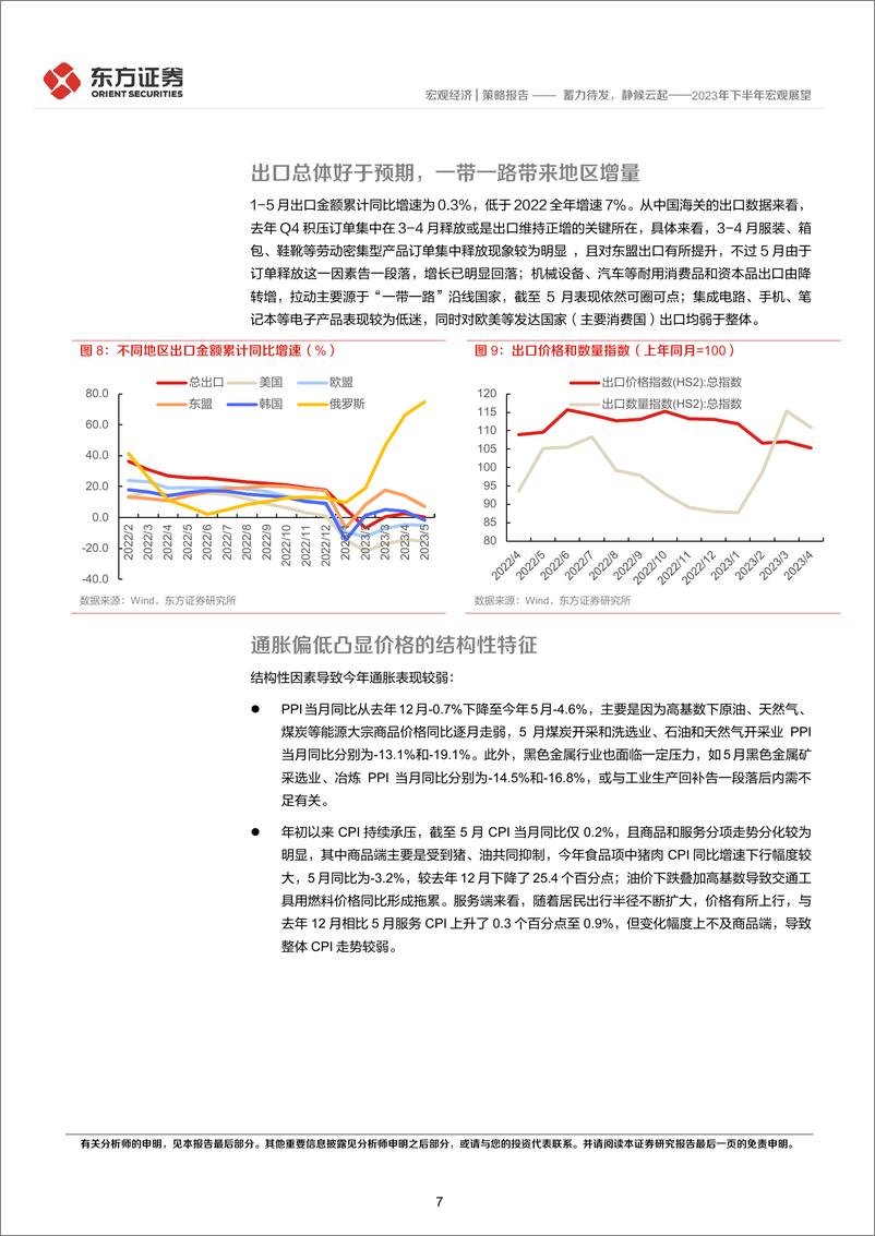 《2023年下半年宏观展望：蓄力待发，静候云起-20230618-东方证券-22页》 - 第8页预览图