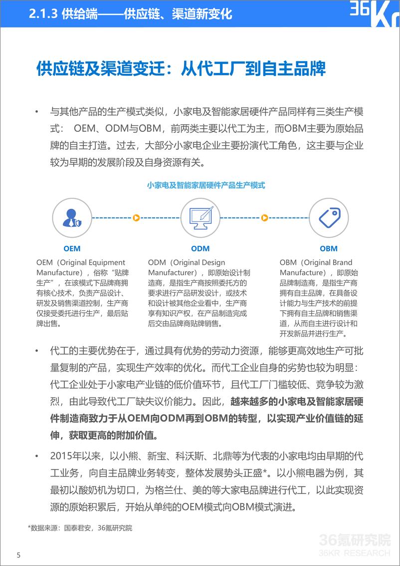 《36Kr-2021-中国新锐品牌发展研究：小家电及智能家居硬件报告-52页》 - 第8页预览图