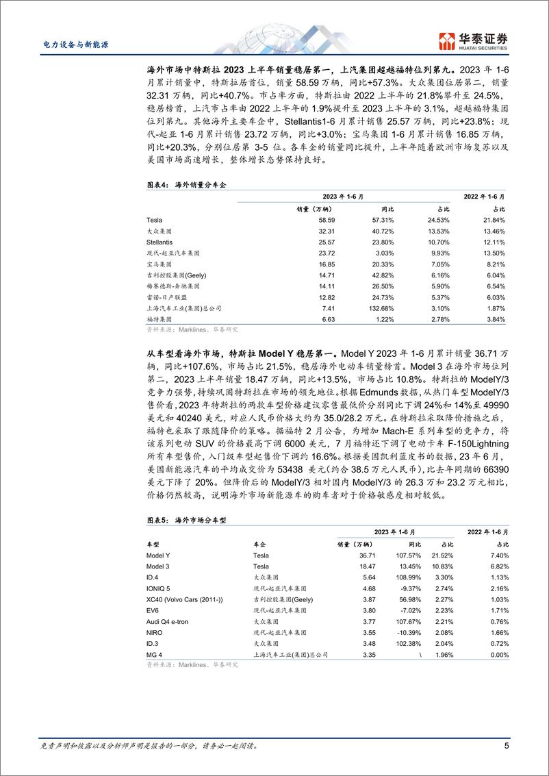 《电力设备与新能源行业专题研究：2023H1海外新能源车市场回顾-20230902-华泰证券-27页》 - 第6页预览图