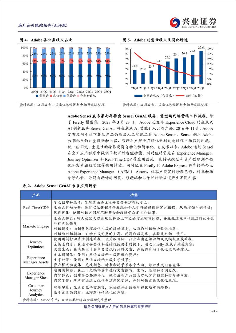 《20230430-兴业证券-奥多比-ADBE.US-Firefly模型集发布，Adobe入局AIGC》 - 第4页预览图