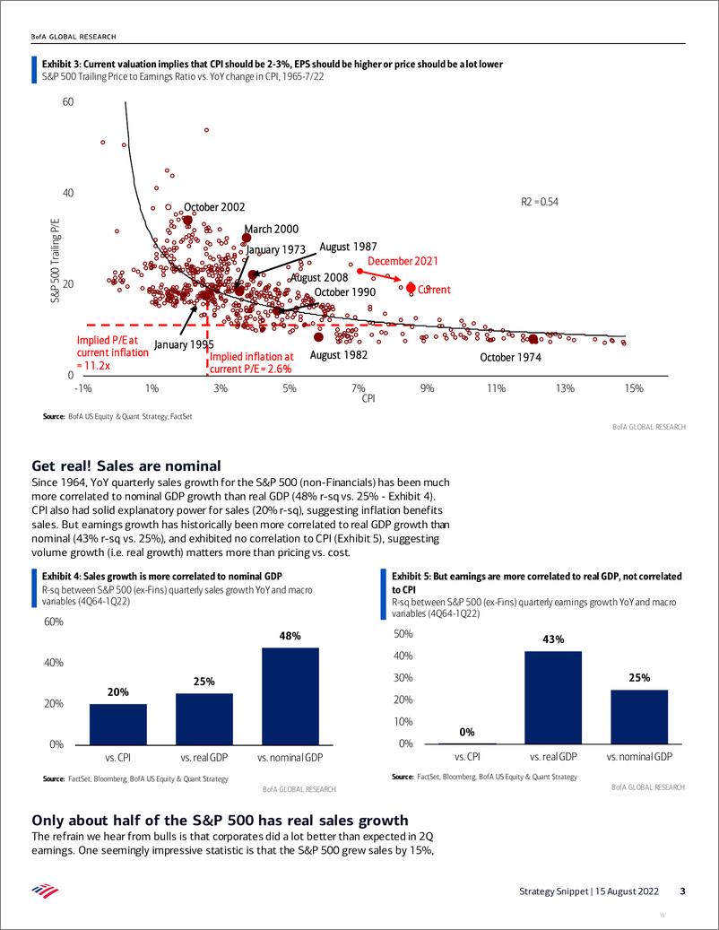 《Strategy Snippet - Why Strategy Snippet  Why is everyone so happy about 8.5% CPI》 - 第4页预览图