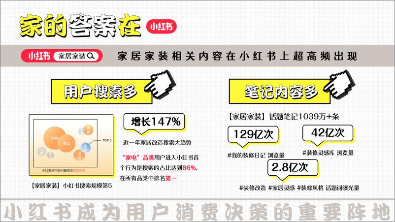 《小红书_听劝改造家_招商通案》 - 第3页预览图