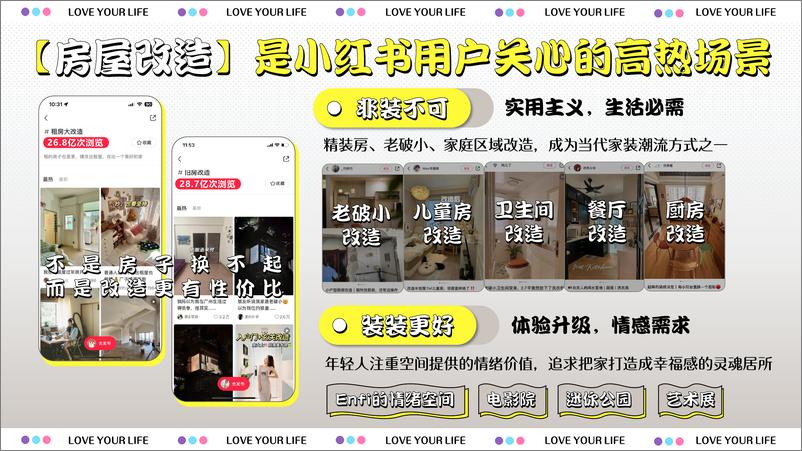 《小红书_听劝改造家_招商通案》 - 第4页预览图