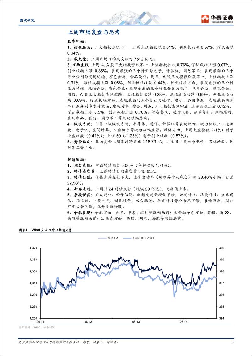 《固收：依托时点和关键点位博弈-240616-华泰证券-19页》 - 第3页预览图