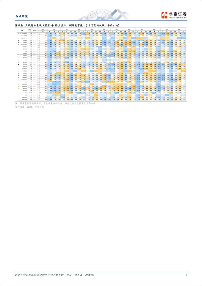 《固收：依托时点和关键点位博弈-240616-华泰证券-19页》 - 第4页预览图