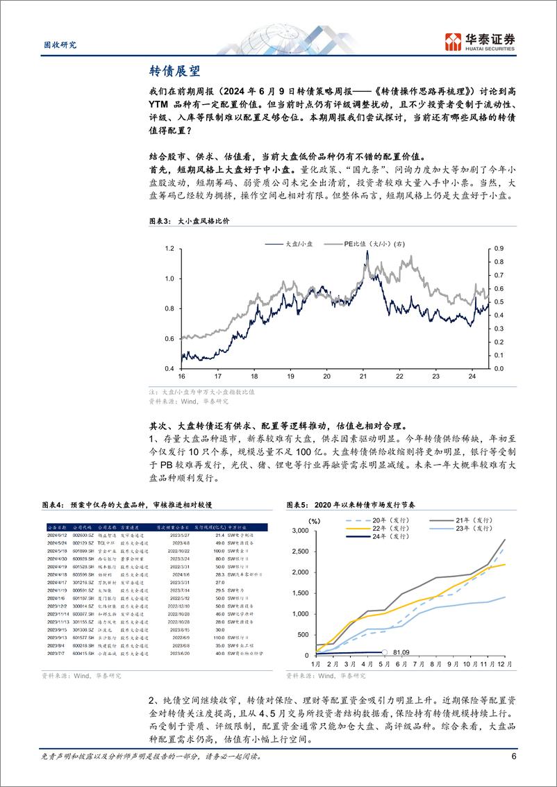 《固收：依托时点和关键点位博弈-240616-华泰证券-19页》 - 第6页预览图