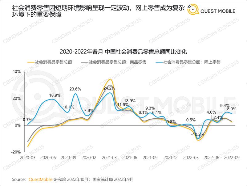 《QuestMobile-2022中国移动互联网发展年鉴（整体篇）-2022.12.13-36页》 - 第6页预览图