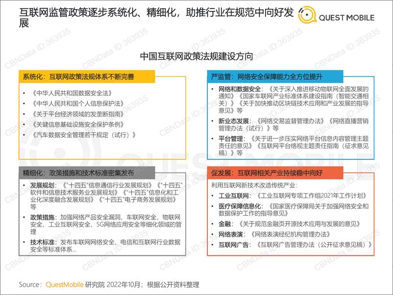 《QuestMobile-2022中国移动互联网发展年鉴（整体篇）-2022.12.13-36页》 - 第7页预览图