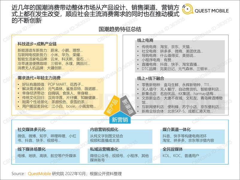 《QuestMobile-2022中国移动互联网发展年鉴（整体篇）-2022.12.13-36页》 - 第8页预览图