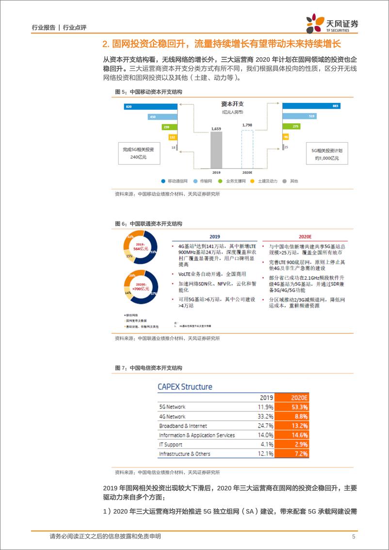 《通信行业：运营商5G投资大幅增长，政策推动兑现，固网投资恢复增长20200327-天风证券-10页》 - 第6页预览图