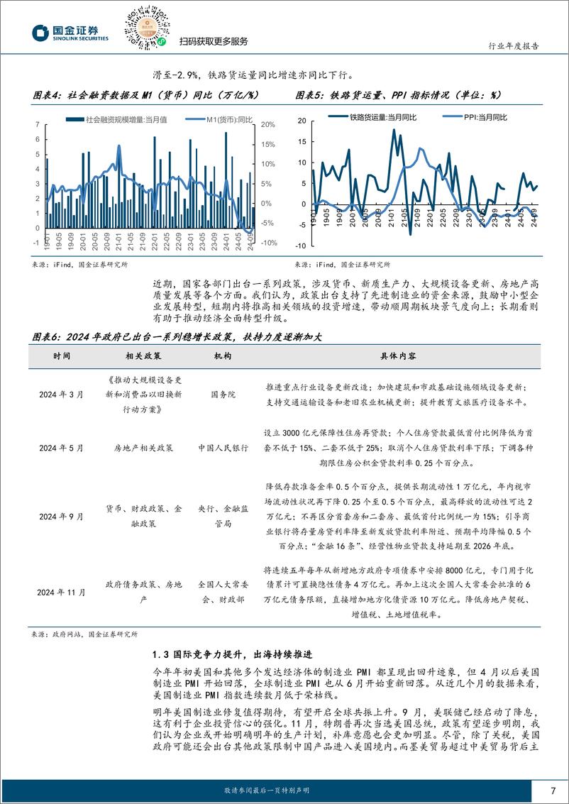 《机械行业年度报告：首推自主可控，关注顺周期及出海-241121-国金证券-41页》 - 第7页预览图