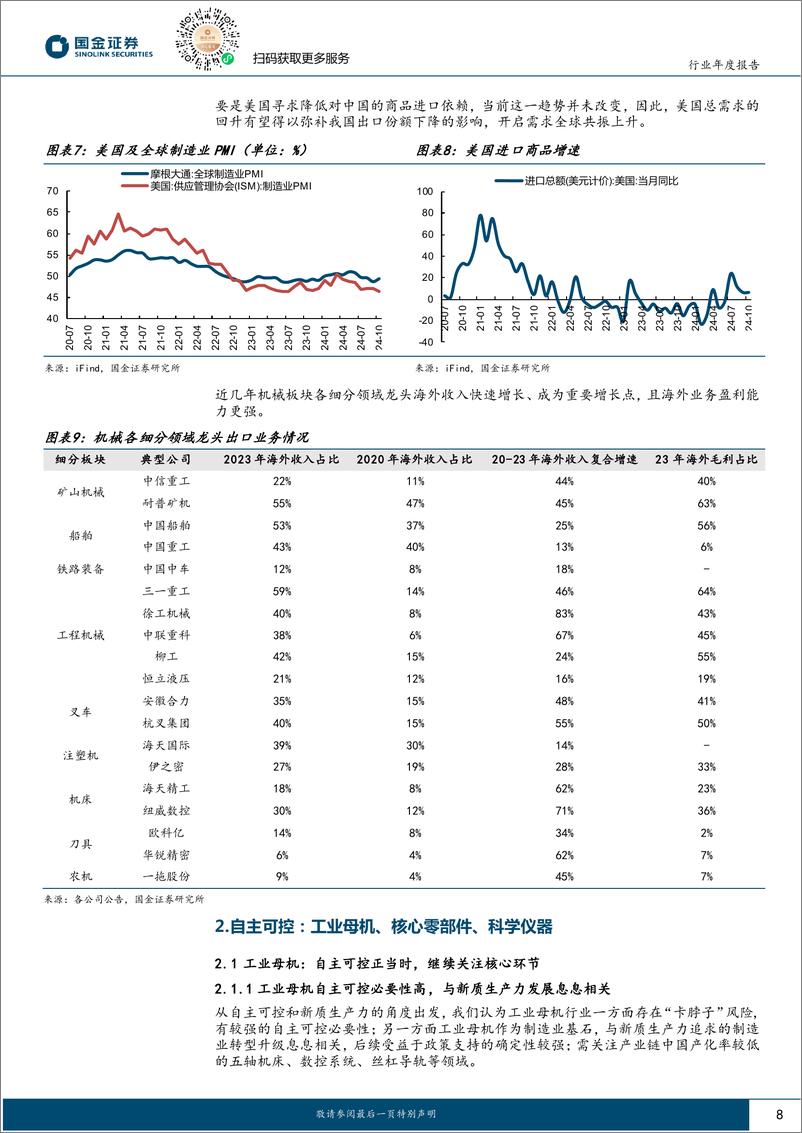 《机械行业年度报告：首推自主可控，关注顺周期及出海-241121-国金证券-41页》 - 第8页预览图