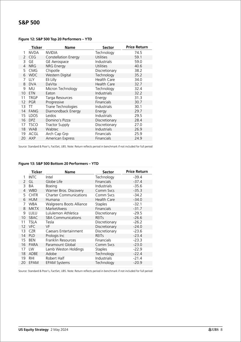 《UBS Equities-US Equity Strategy _U.S. Return Decomposition - May 2024_ Pa...-107974952》 - 第8页预览图