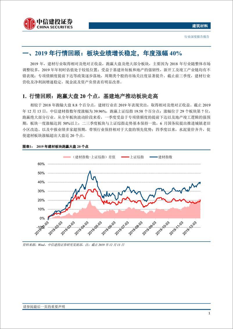 《建筑材料行业2020年投资策略报告：周期与成长共舞-20191219-中信建投-46页》 - 第4页预览图