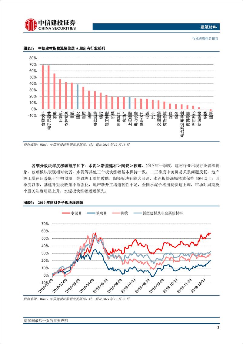 《建筑材料行业2020年投资策略报告：周期与成长共舞-20191219-中信建投-46页》 - 第5页预览图