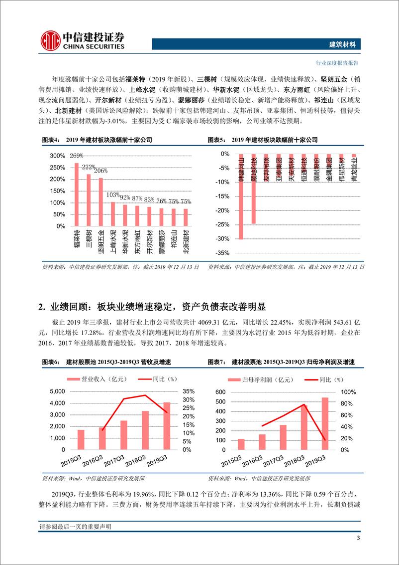 《建筑材料行业2020年投资策略报告：周期与成长共舞-20191219-中信建投-46页》 - 第6页预览图