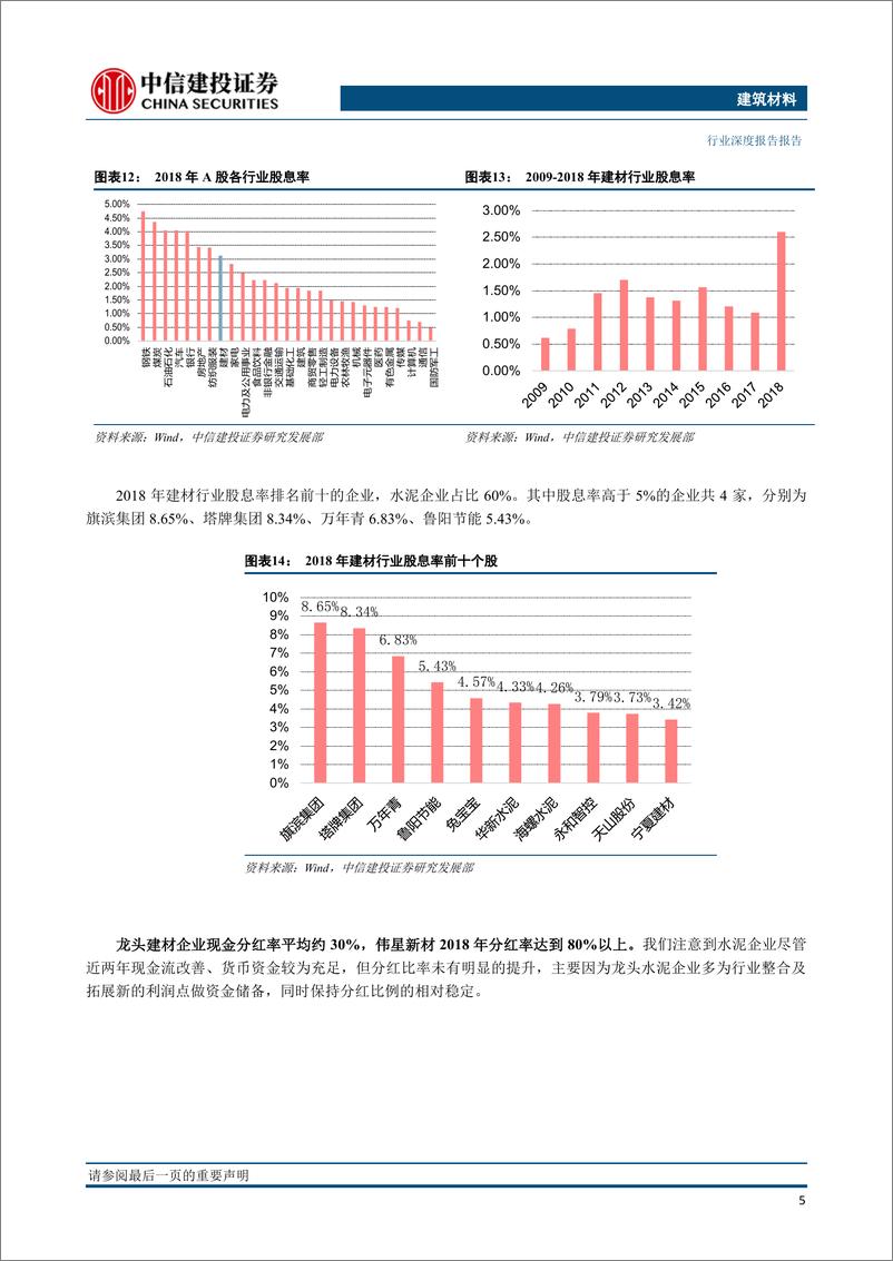 《建筑材料行业2020年投资策略报告：周期与成长共舞-20191219-中信建投-46页》 - 第8页预览图