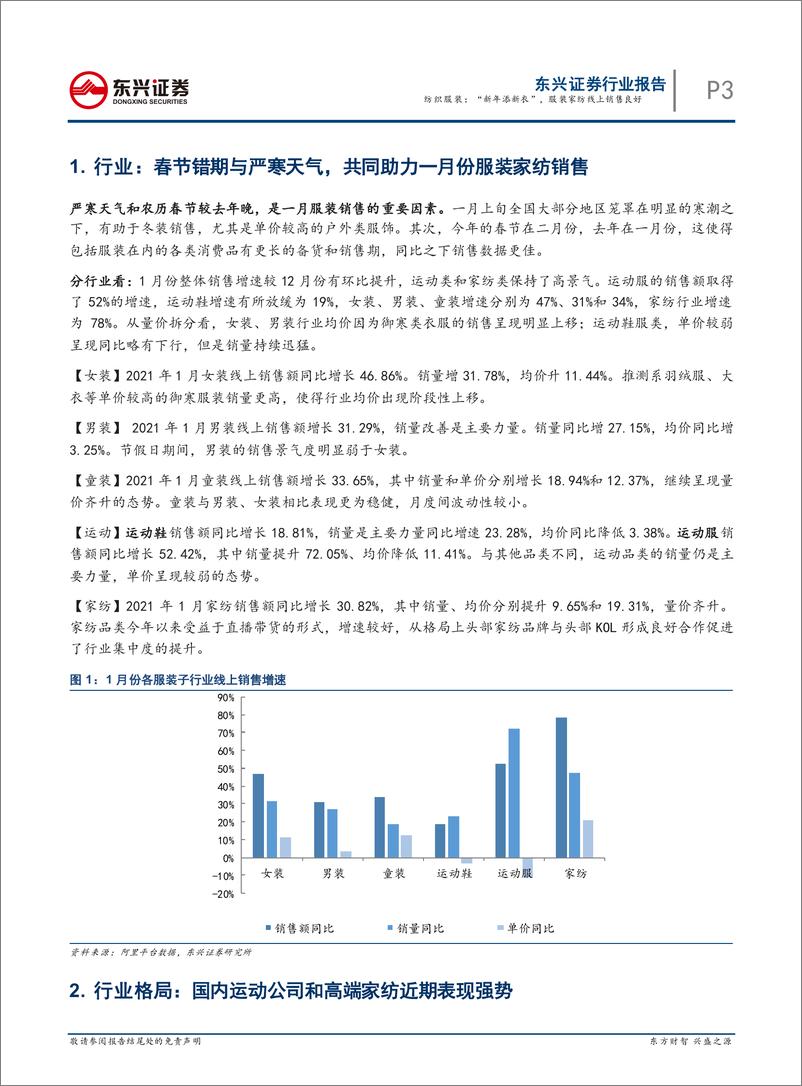 《纺织服装行业1月线上数据点评：“新年添新衣”，服装家纺线上销售良好-20210210-东兴证券-11页》 - 第3页预览图