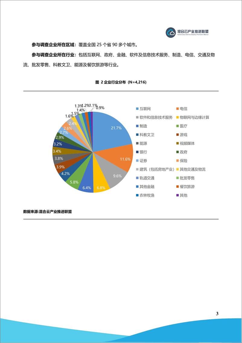 《中国混合云用户调查报告（2022年）-发布版-30页》 - 第8页预览图