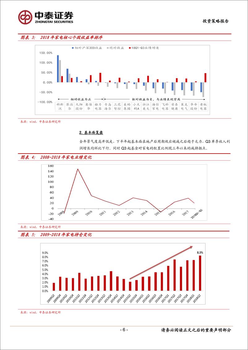 《家电行业投资策略报告：从“格局”之争到“渗透率”之争-20190106-中泰证券-25页》 - 第7页预览图