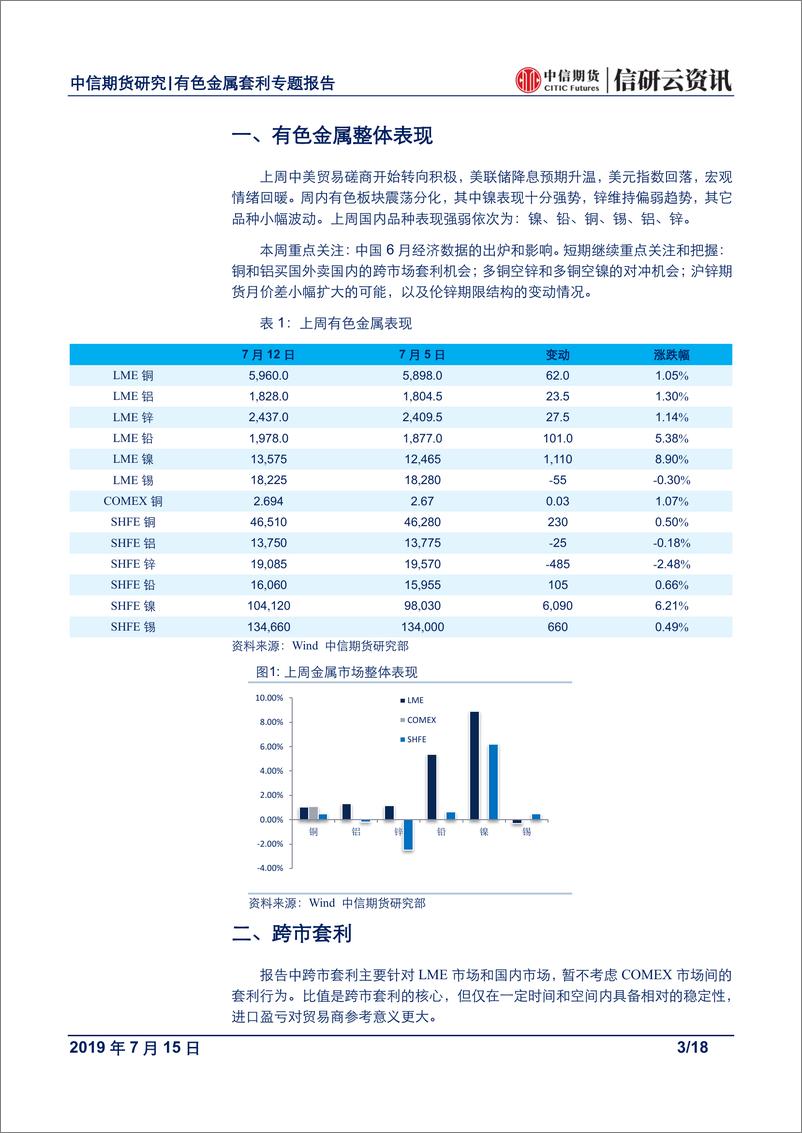 《有色金属专题报告：基本面分化下，维持多铜空锌和把握多铜空镍的对冲机会-20190715-中信期货-18页》 - 第4页预览图