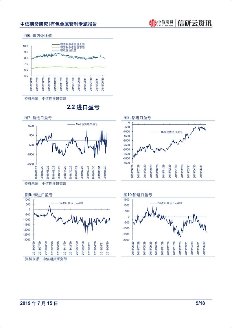 《有色金属专题报告：基本面分化下，维持多铜空锌和把握多铜空镍的对冲机会-20190715-中信期货-18页》 - 第6页预览图