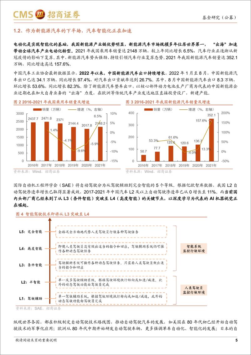 《鹏华智能网联汽车ETF投资价值分析：政策驱动引领行业变革，把握智能网联汽车发展新风向-20220919-招商证券-19页》 - 第6页预览图