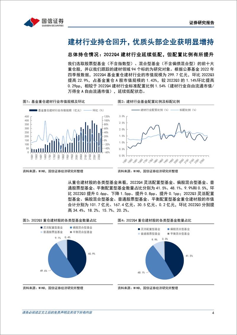 《建材行业基金持仓专题：建材行业配置比例回升，地产链头部企业获明显增持-20230203-国信证券-16页》 - 第5页预览图