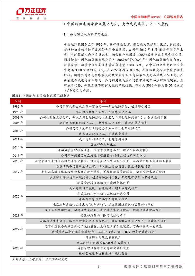 《中国旭阳集团(1907.HK)公司深度报告：规模扩张议价权提升，成长新曲线未来可期-240725-方正证券-20页》 - 第5页预览图