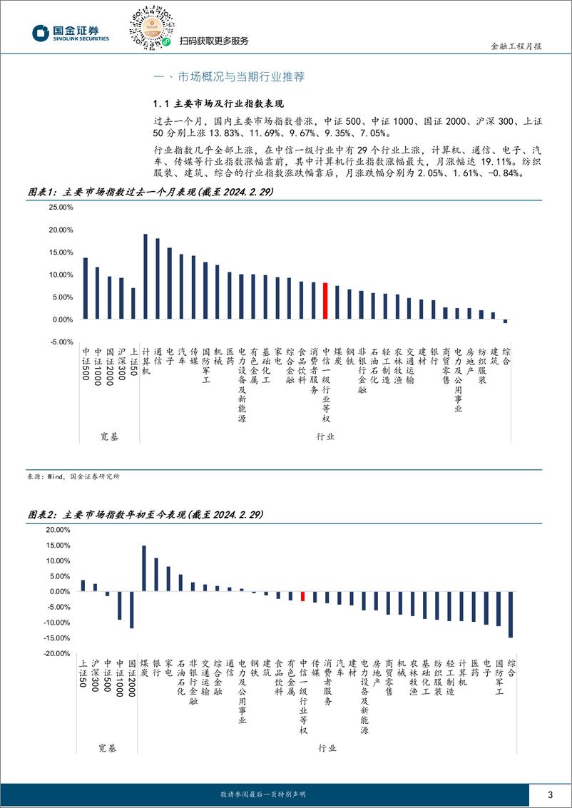 《量化行业配置：超预期行业因子持续表现优异-20240304-国金证券-12页》 - 第3页预览图