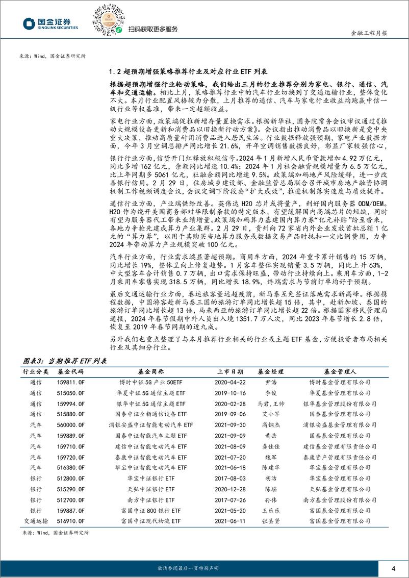 《量化行业配置：超预期行业因子持续表现优异-20240304-国金证券-12页》 - 第4页预览图