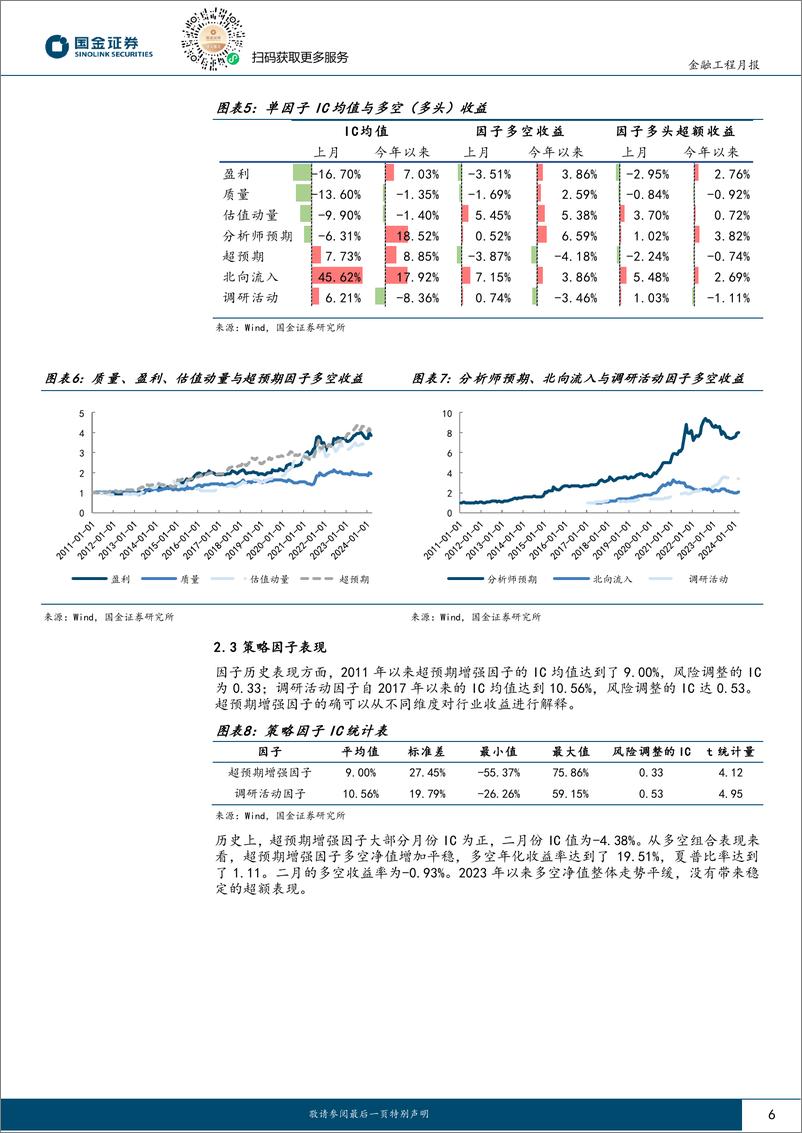 《量化行业配置：超预期行业因子持续表现优异-20240304-国金证券-12页》 - 第6页预览图