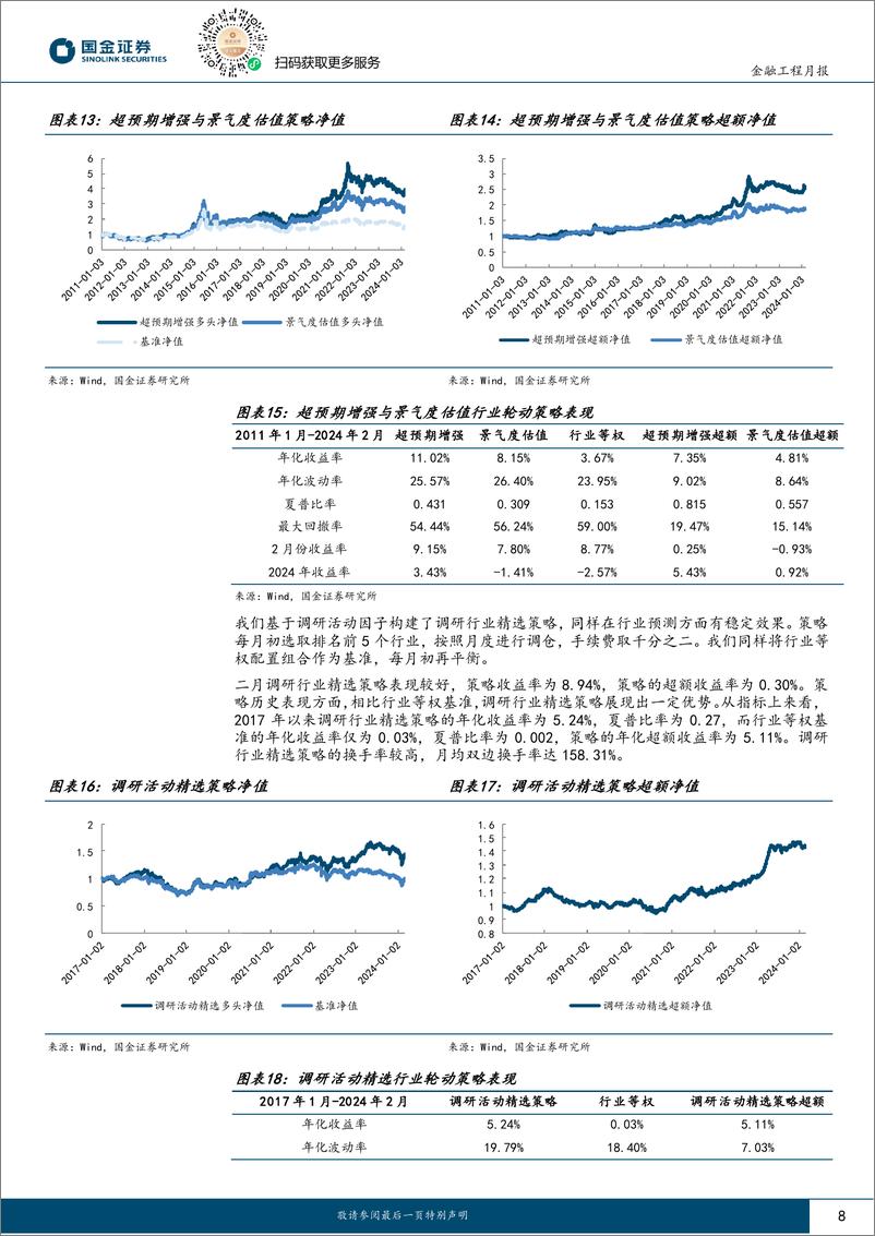 《量化行业配置：超预期行业因子持续表现优异-20240304-国金证券-12页》 - 第8页预览图