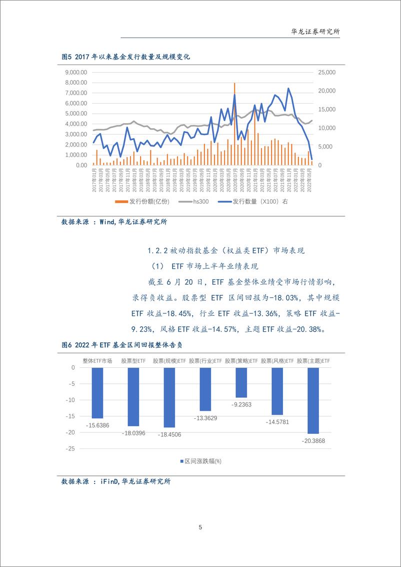 《权益型公募基金2022年中期策略报告：关注“稳增长”策略主线下行业基金的配置机会-20220630-华龙证券-17页》 - 第6页预览图