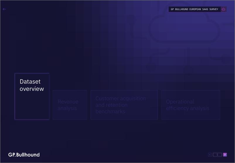 《2023年欧洲SaaS报告》 - 第5页预览图