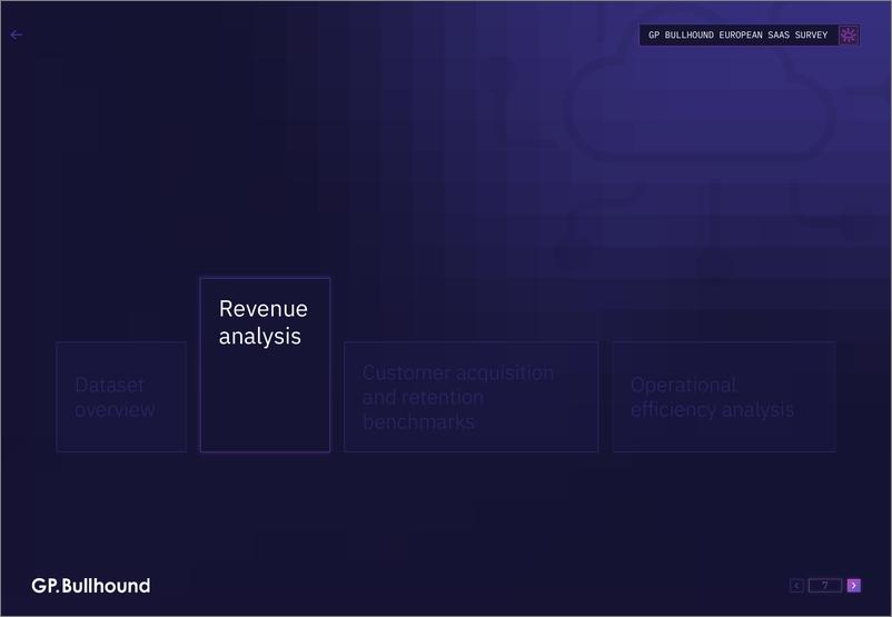 《2023年欧洲SaaS报告》 - 第7页预览图