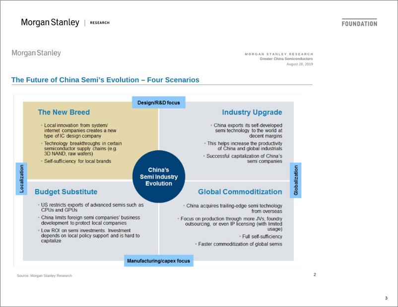 《摩根士丹利-亚太地区-半导体行业-大中华区半导体业：中国TMT会议-2019.8.28-28页》 - 第4页预览图