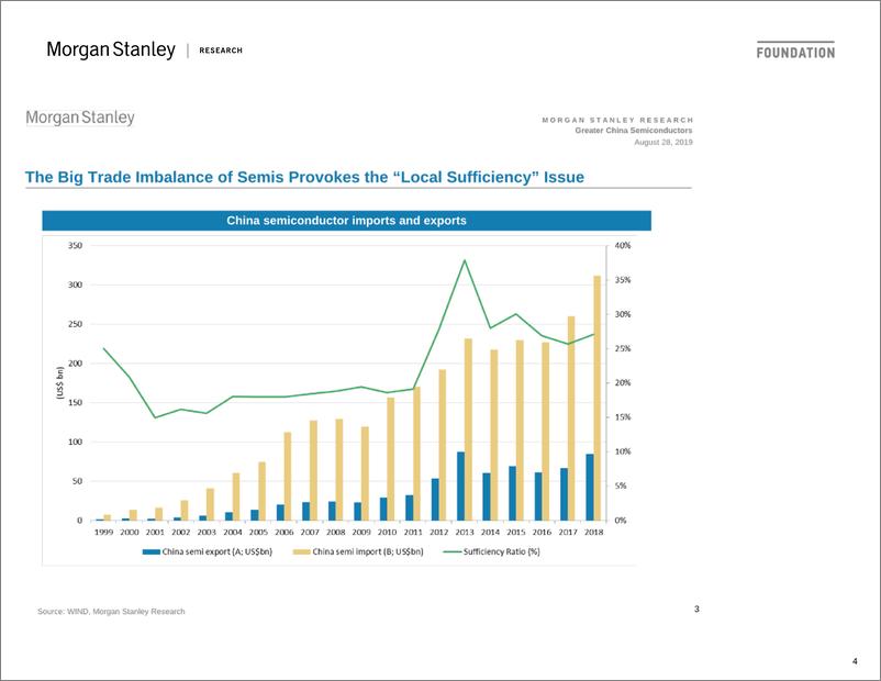 《摩根士丹利-亚太地区-半导体行业-大中华区半导体业：中国TMT会议-2019.8.28-28页》 - 第5页预览图