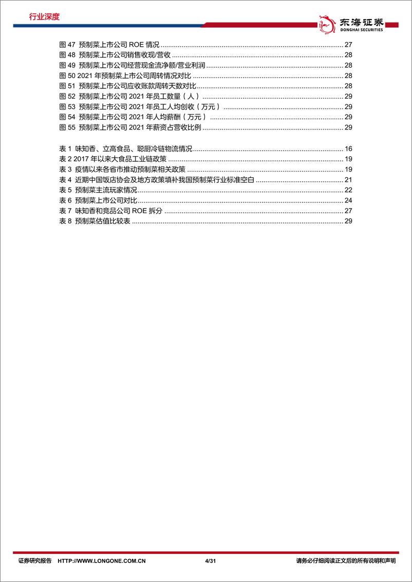 《食品饮料行业深度报告：预制菜深度系列（一），潮平两岸阔-20221102-东海证券-31页》 - 第5页预览图