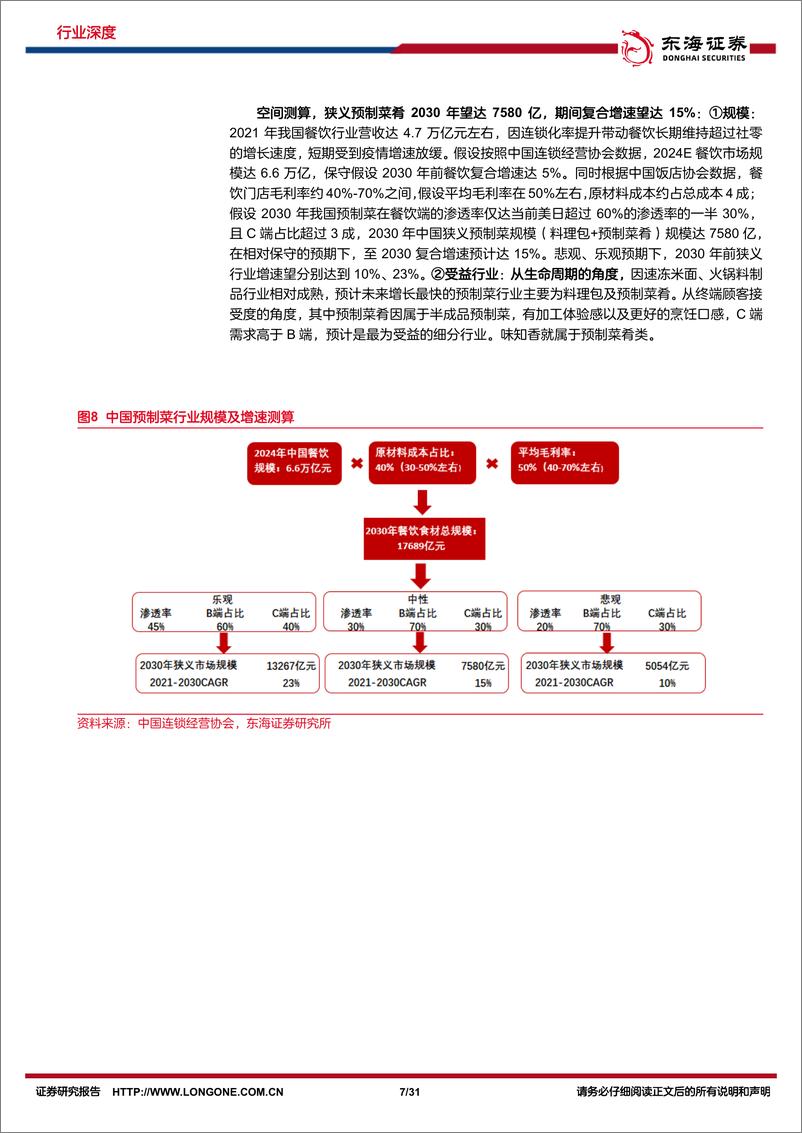 《食品饮料行业深度报告：预制菜深度系列（一），潮平两岸阔-20221102-东海证券-31页》 - 第8页预览图