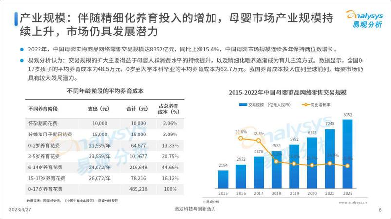 《易观分析-Z世代新母婴人群消费洞察2023-2023.04-38页》 - 第7页预览图