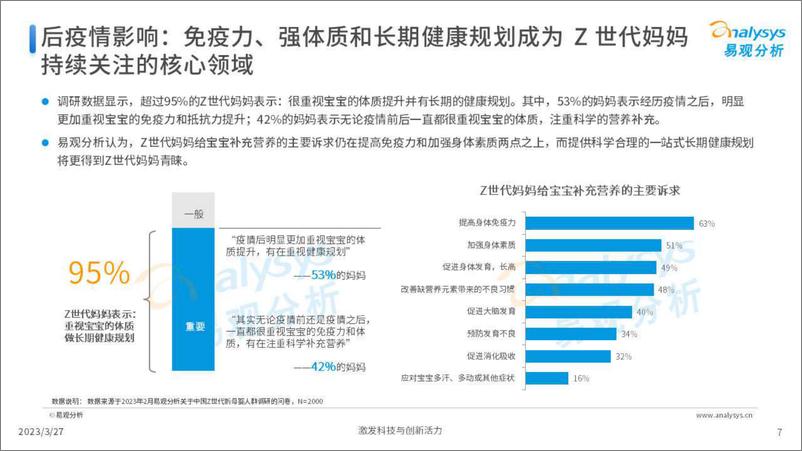 《易观分析-Z世代新母婴人群消费洞察2023-2023.04-38页》 - 第8页预览图