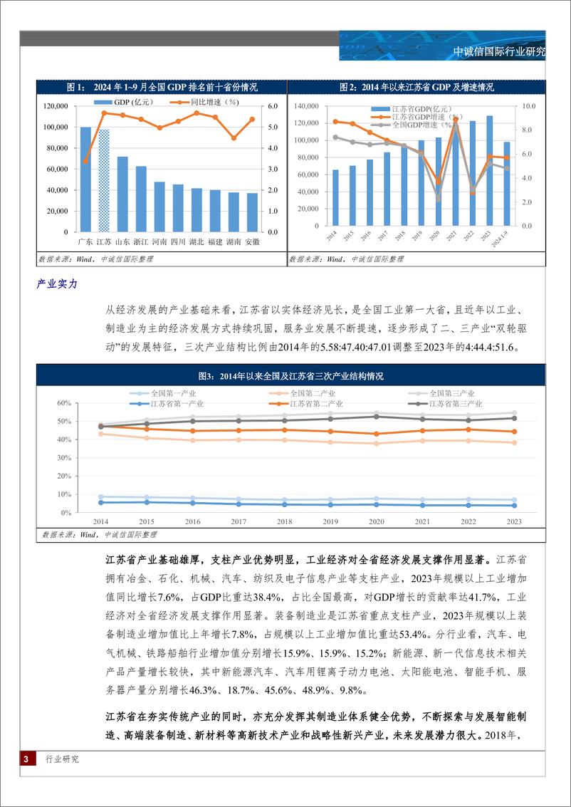 《2024年江苏省区域研究-15页》 - 第3页预览图